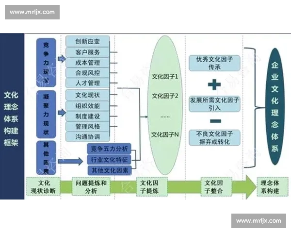 以执行文化为核心推动战略落地与组织效能全面跃升新路径探索实践