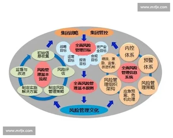 以董事会治理为核心推动企业战略发展与内部控制体系优化